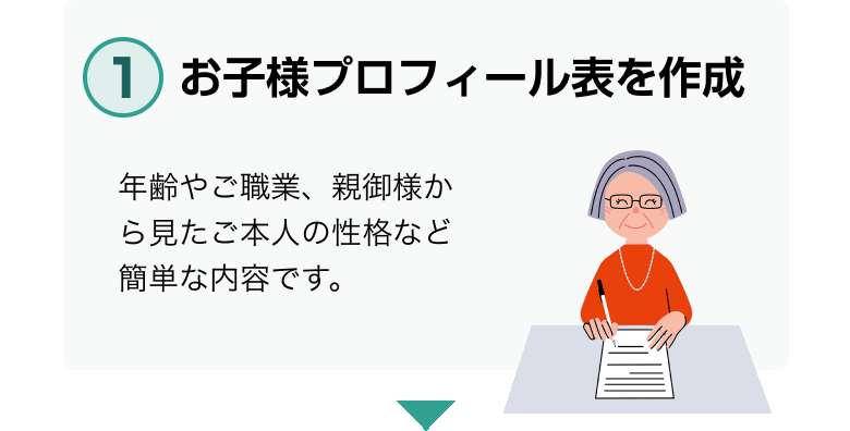 お子様プロフィール表を作成