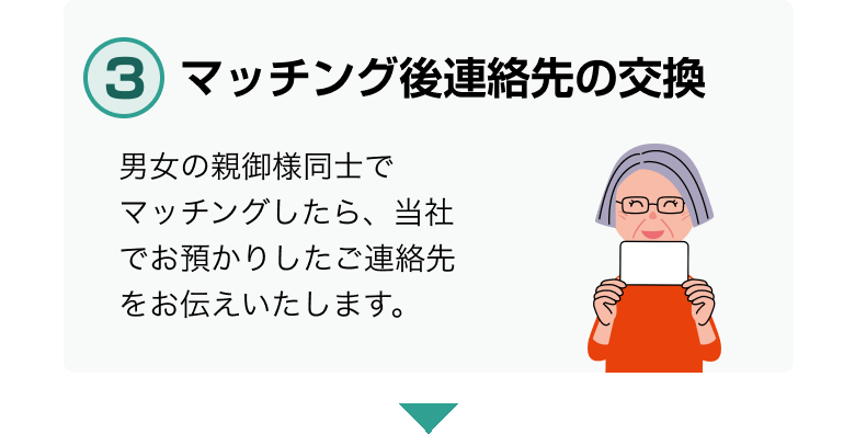 マッチング後連絡先の交換